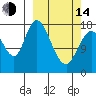 Kenai tide chart for Tuesday, March 14, 2023