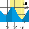 Kenai tide chart for Wednesday, March 15, 2023