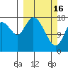 Kenai tide chart for Thursday, March 16, 2023