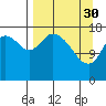 Kenai tide chart for Thursday, March 30, 2023