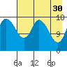 Kenai tide chart for Sunday, April 30, 2023