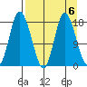 Kenai tide chart for Thursday, April 6, 2023