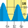 Kenai tide chart for Tuesday, May 16, 2023