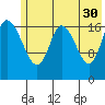 Kenai tide chart for Tuesday, May 30, 2023