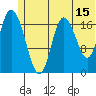 Kenai tide chart for Thursday, June 15, 2023