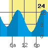 Kenai tide chart for Saturday, June 24, 2023