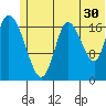 Kenai tide chart for Friday, June 30, 2023