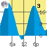 Kenai tide chart for Saturday, June 3, 2023