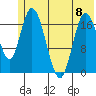 Kenai tide chart for Thursday, June 8, 2023