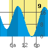 Kenai tide chart for Friday, June 9, 2023