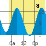 Kenai tide chart for Saturday, July 8, 2023