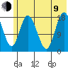 Kenai tide chart for Sunday, July 9, 2023