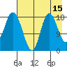 Kenai tide chart for Tuesday, August 15, 2023