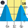 Kenai tide chart for Wednesday, August 16, 2023