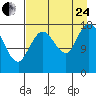 Kenai tide chart for Thursday, August 24, 2023
