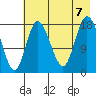 Kenai tide chart for Monday, August 7, 2023