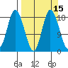 Kenai tide chart for Friday, September 15, 2023