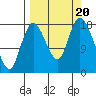 Kenai tide chart for Wednesday, September 20, 2023