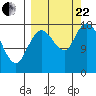 Kenai tide chart for Friday, September 22, 2023