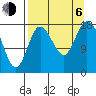 Kenai tide chart for Wednesday, September 6, 2023