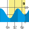 Kenai tide chart for Saturday, September 9, 2023
