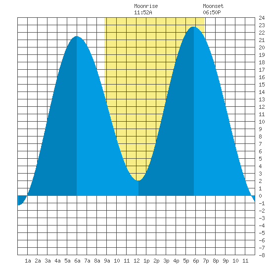 Kenai tide chart for Monday, October 16, 2023
