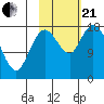 Kenai tide chart for Saturday, October 21, 2023