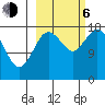 Kenai tide chart for Friday, October 6, 2023