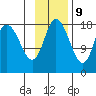 Kenai tide chart for Thursday, November 9, 2023