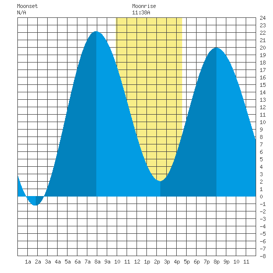 Kenai tide chart for Tuesday, January 16, 2024