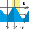 Kenai tide chart for Saturday, January 6, 2024