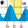 Kenai tide chart for Friday, February 16, 2024