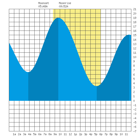 Kenai tide chart for Saturday, February 17, 2024