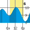 Kenai tide chart for Wednesday, March 6, 2024