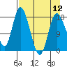 Kenai tide chart for Friday, April 12, 2024