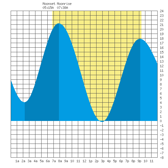 Kenai tide chart for Saturday, April 13, 2024