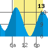 Kenai tide chart for Saturday, April 13, 2024