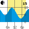 Kenai tide chart for Monday, April 15, 2024