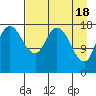 Kenai tide chart for Thursday, April 18, 2024
