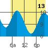 Kenai tide chart for Monday, May 13, 2024