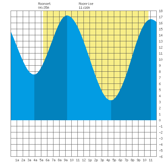 Kenai tide chart for Tuesday, May 14, 2024