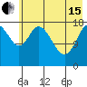 Kenai tide chart for Wednesday, May 15, 2024