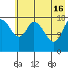 Kenai tide chart for Thursday, May 16, 2024