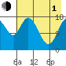 Kenai tide chart for Wednesday, May 1, 2024