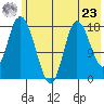 Kenai tide chart for Thursday, May 23, 2024