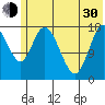 Kenai tide chart for Thursday, May 30, 2024