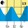 Kenai tide chart for Thursday, June 13, 2024