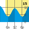 Kenai tide chart for Saturday, June 15, 2024