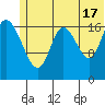 Kenai tide chart for Monday, June 17, 2024