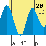 Kenai tide chart for Thursday, June 20, 2024